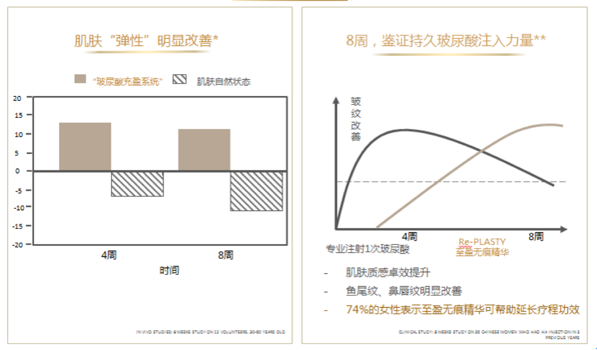 HR赫莲娜开创“无针式玻尿酸“时代