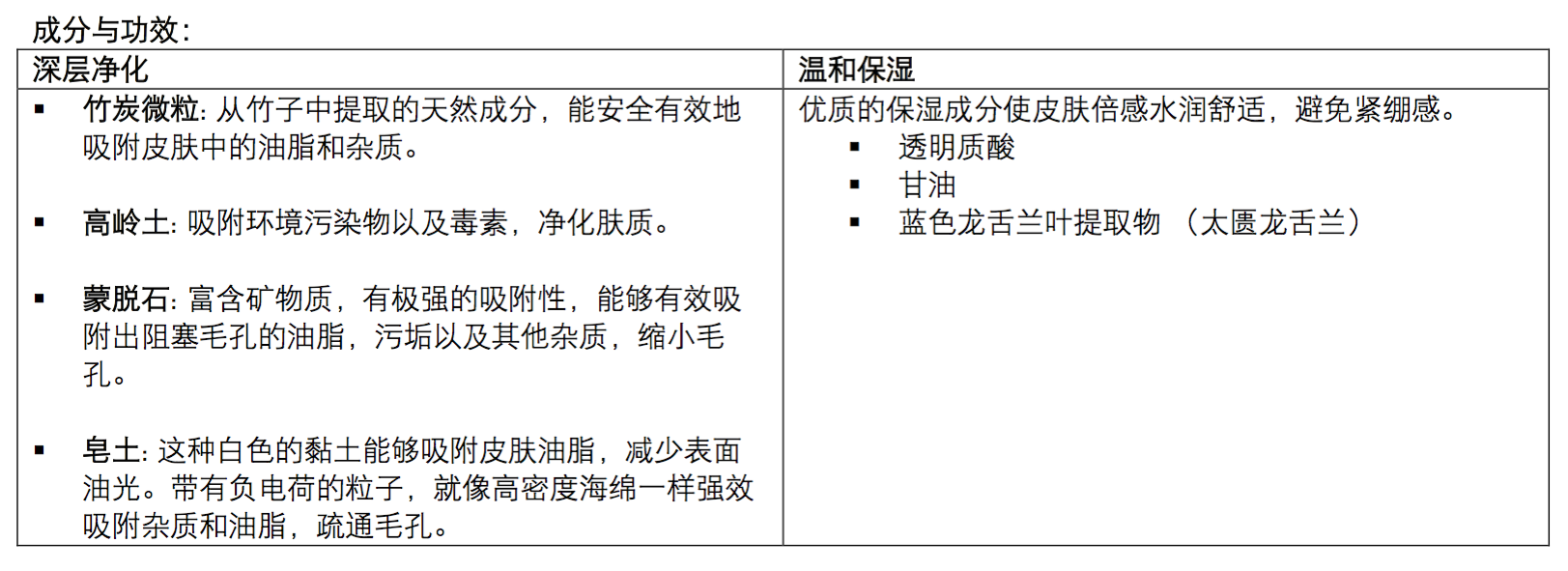 LAB SERIES“蓝”朋友面膜 揭开城市污染的暗沉面具